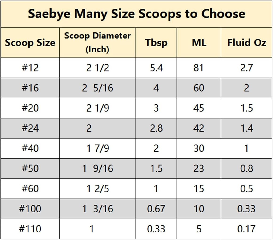 Small Cookie Scoop, 1 tablespoon Scoop For Baking, 1 13/32 #60, Silver