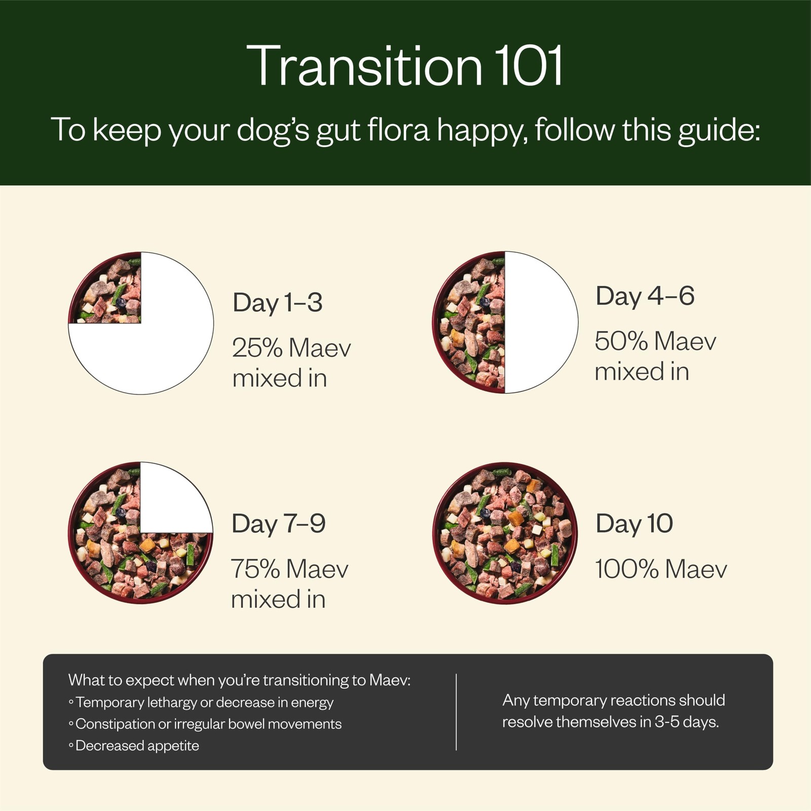 Maev Human-Grade Fresh-Frozen Chicken Dog Food Grain-Free Whole Ingredient Raw