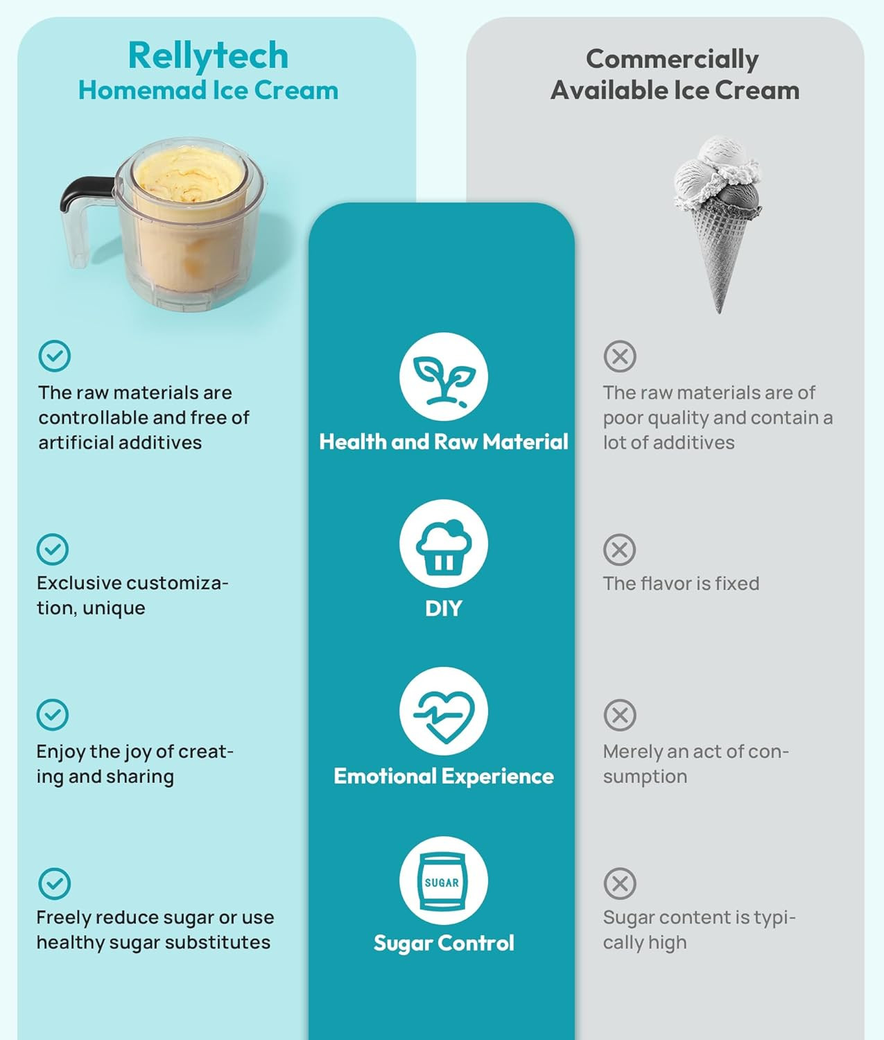 Homemade Ice Cream Maker Machine – 12-In-1 Ice Cream Maker with 2 Pint Container