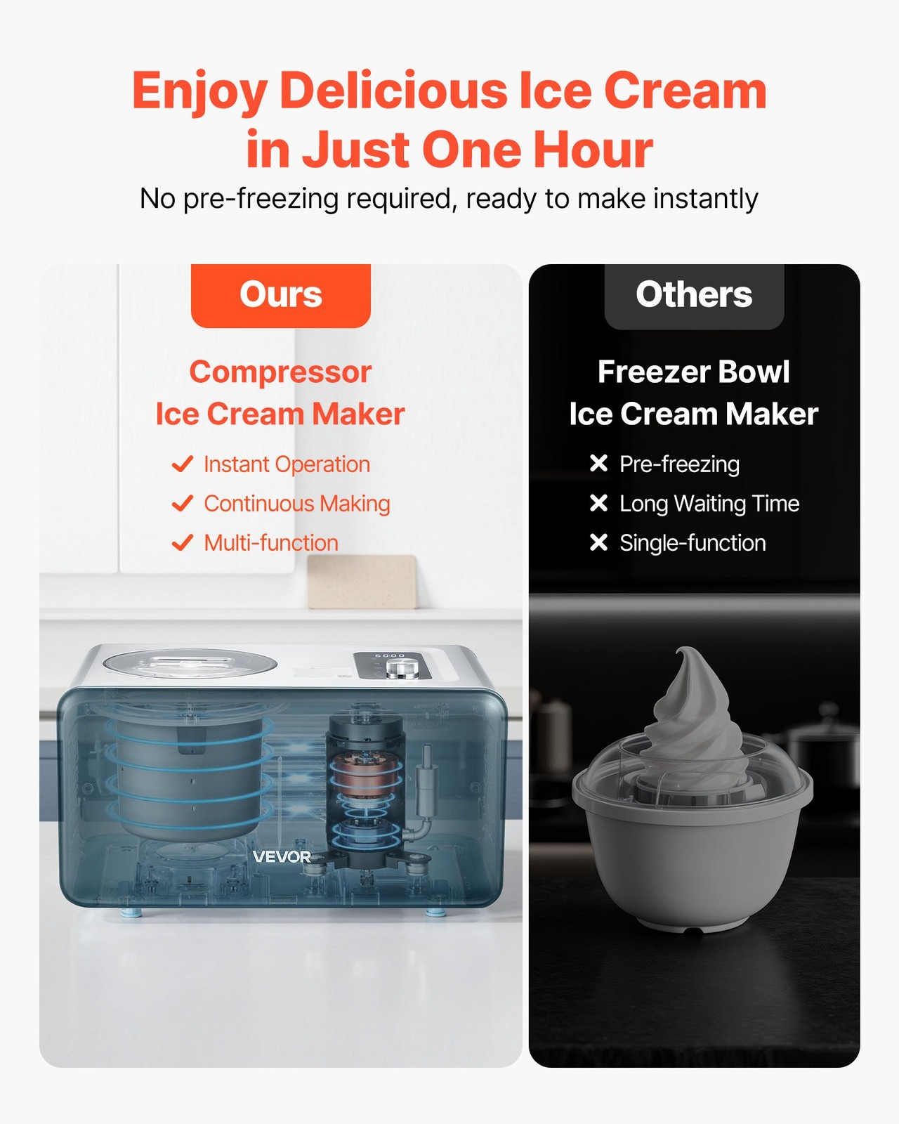 1.5Qt Automatic Ice Cream Maker Built-In Compressor No Pre-Freezing