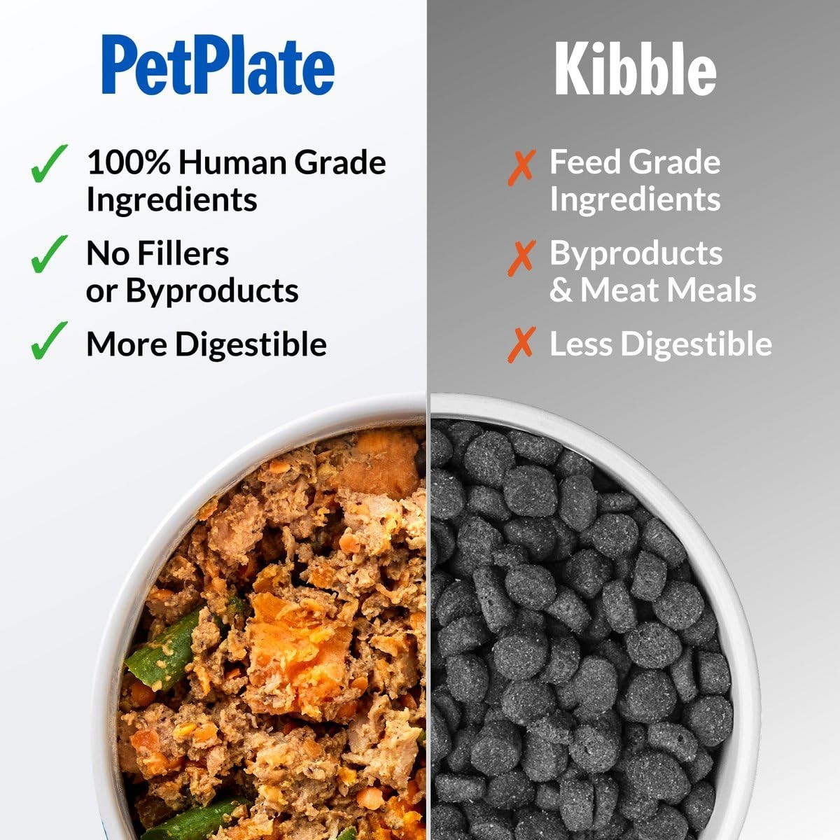 Petplate Human-Grade Fresh Dog Food Chompin Chicken Entre Wet Dog Food For All
