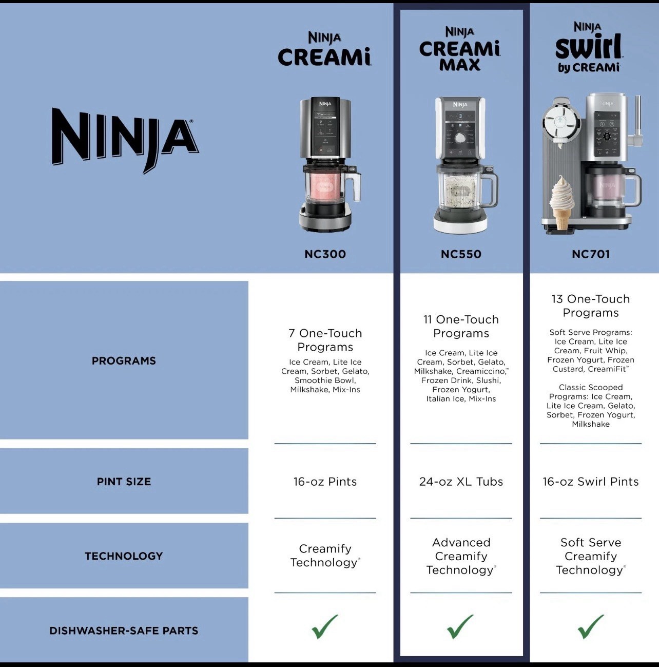 Ninja CREAMi Max 9-in-1 Ice Cream & Frozen Treat Maker NC505 XL Tubs Sealed NEW