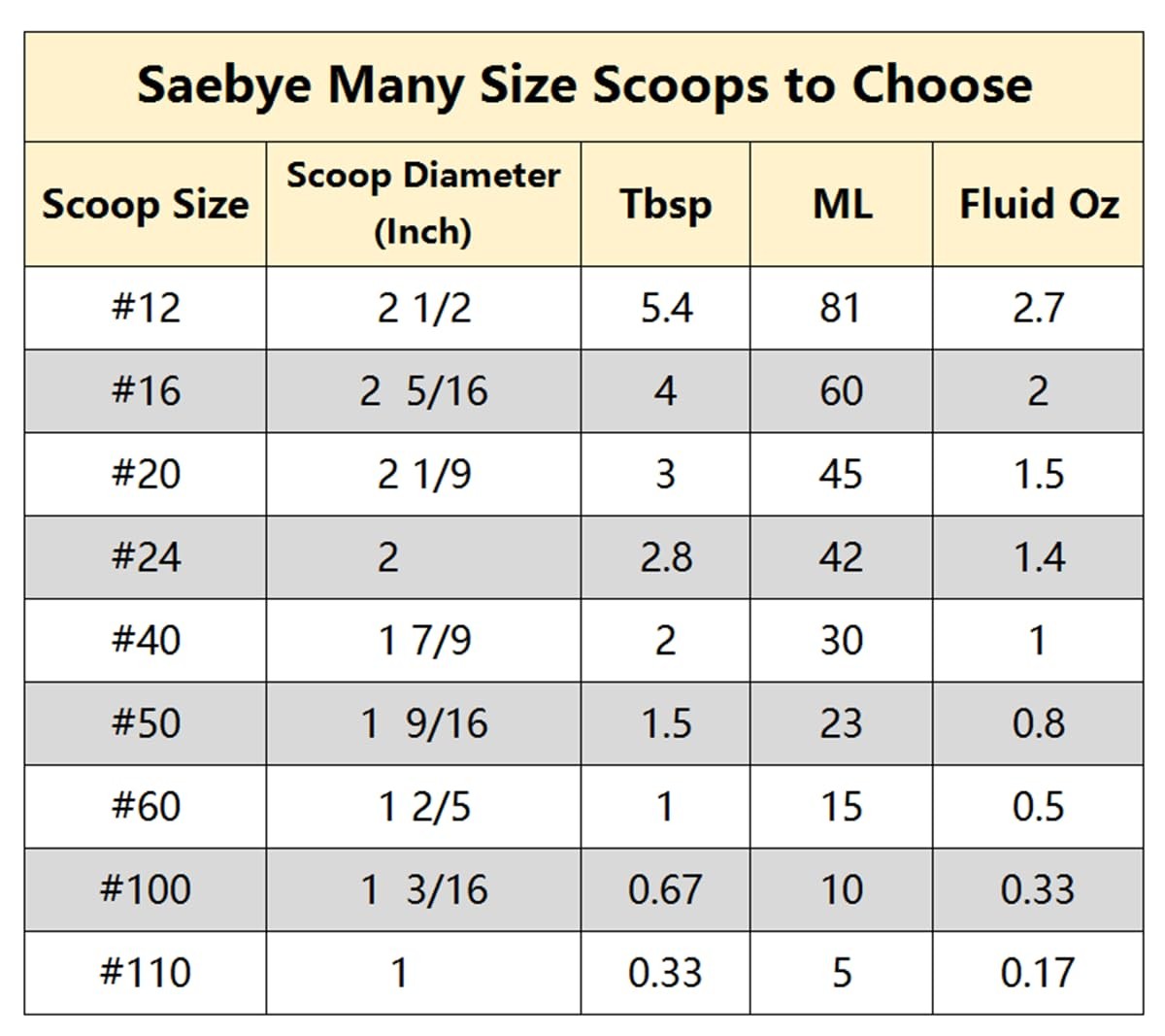 Saebye Mini Cookie Scoop 1 Tsp, Extra Small Dough Scoop, #110, Silver