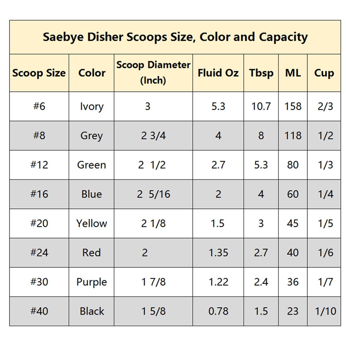 Saebye Portion Scoop – #6 (5.3 oz) – Disher, Food Scoop, / 5.3 oz, Ivory