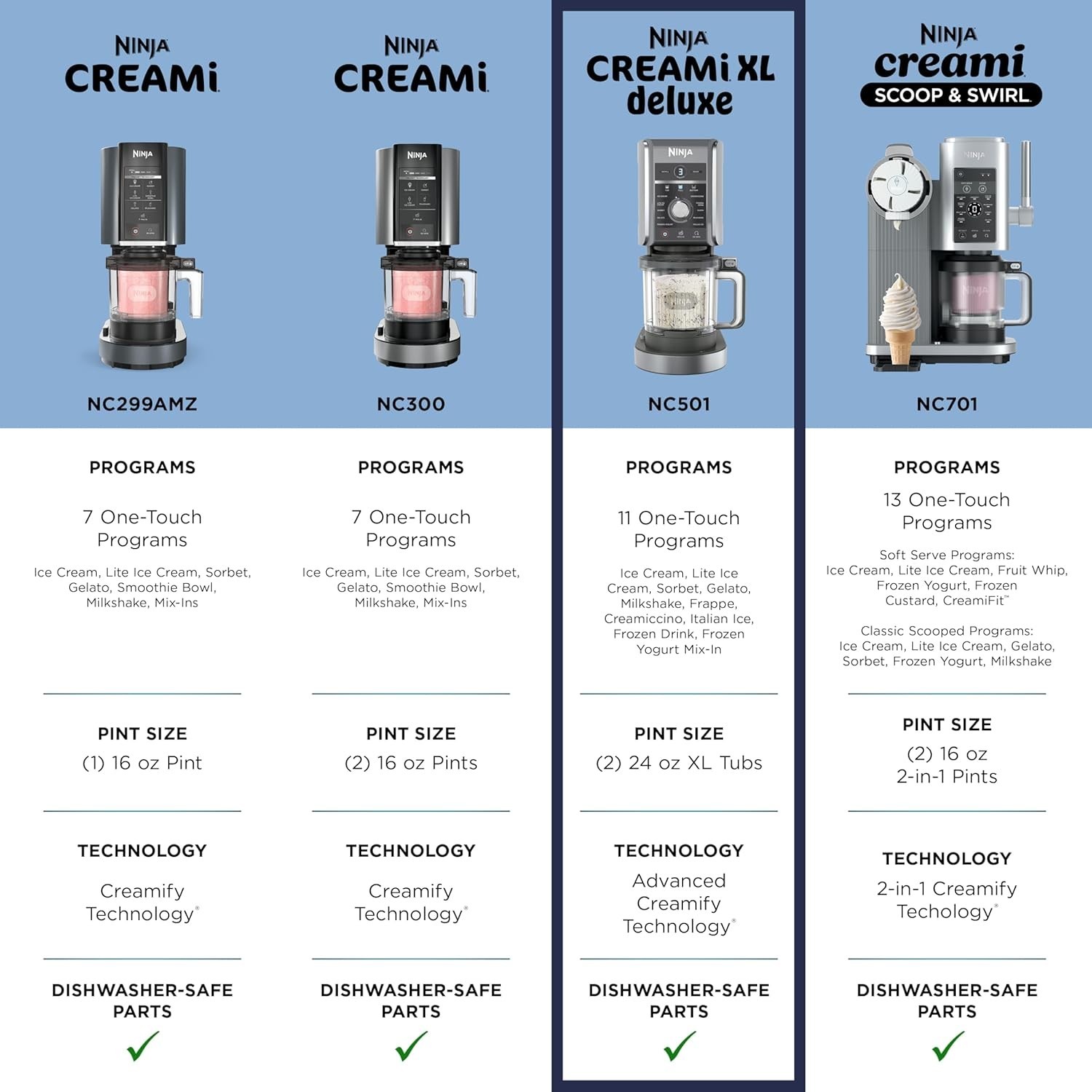 Ninja CREAMi Deluxe Ice Cream Maker | 11-in-1 Create Frozen Desserts /Silver