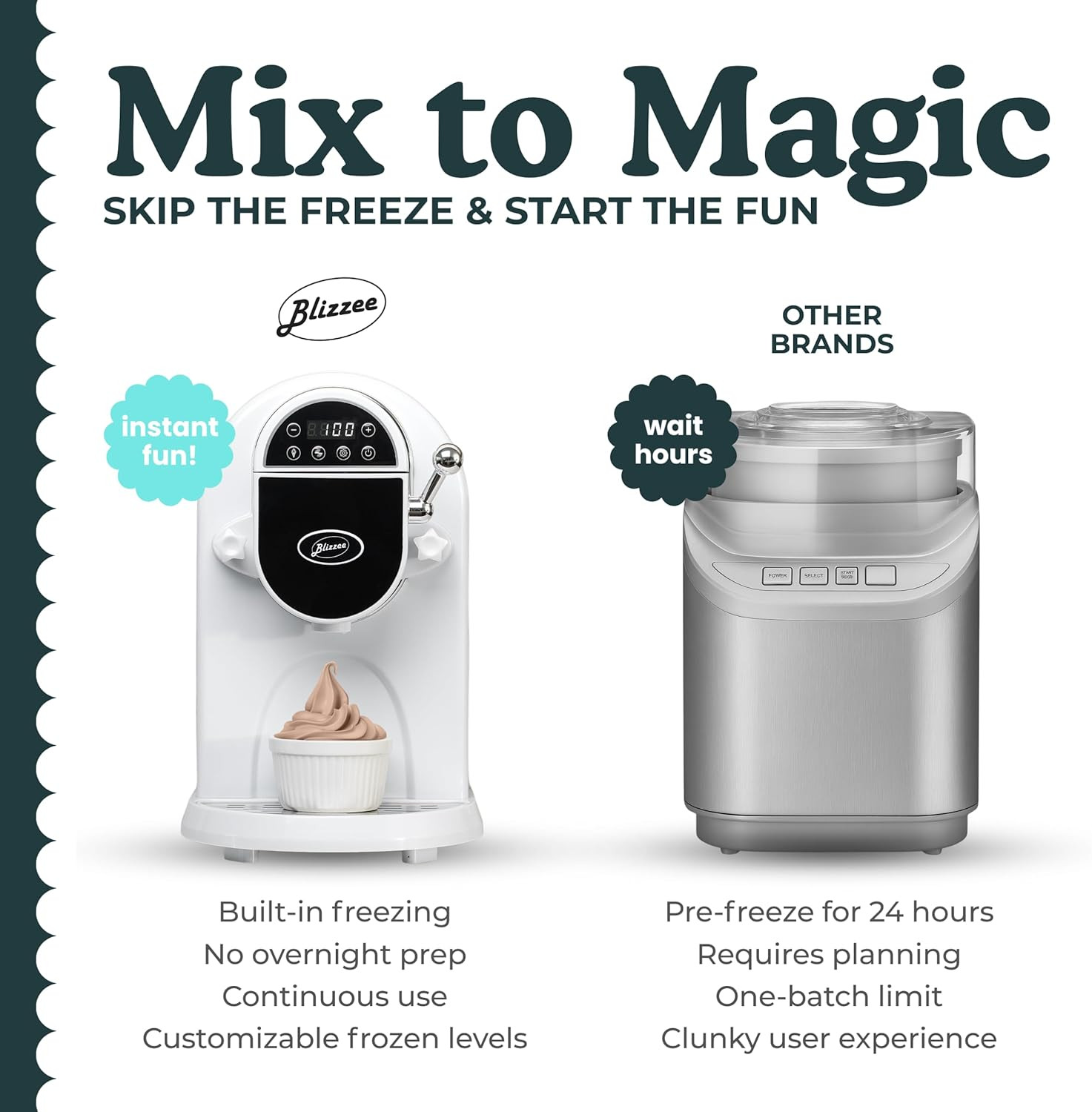 Soft Serve Ice Cream Machine 1.25Qt | No Pre-Freezing Countertop Ice Cream Maker