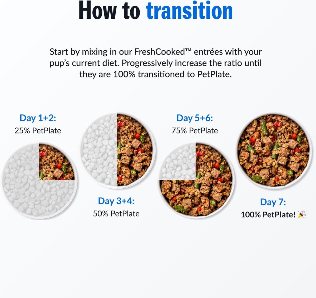 Petplate Human-Grade Fresh Dog Food Chompin Chicken Entre Wet Dog Food For All