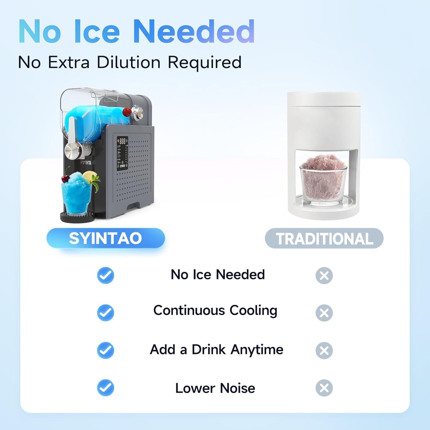 2-in-1 Slushie & Soft Serve Maker – No-Ice Needed with LED Display – 96oz