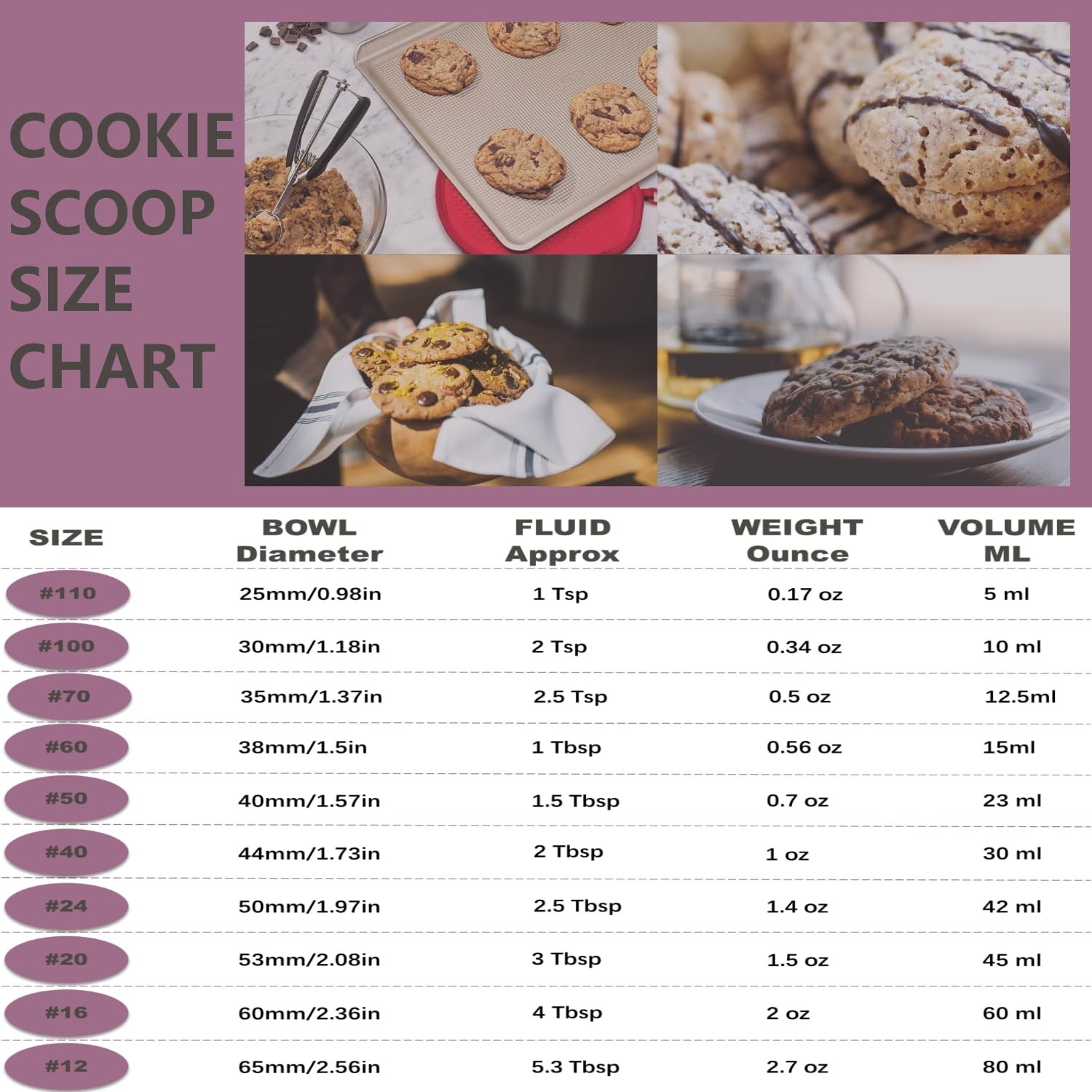 Cookie Scoop, 18/8 Stainless Steel Scooper, #20/ 3 Tbsp, Mint