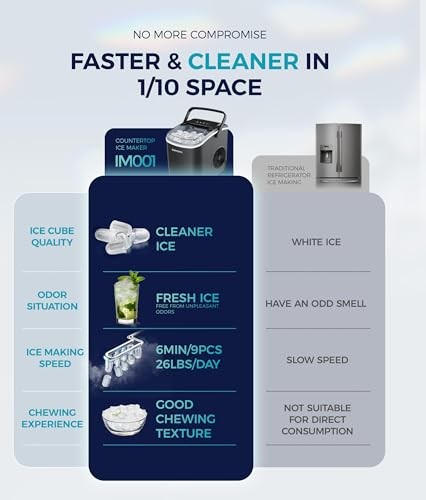 EUHOMY Countertop Ice Maker Machine, 26lbs/24Hrs, 9 Ice Cubes Ready in 6 Mins